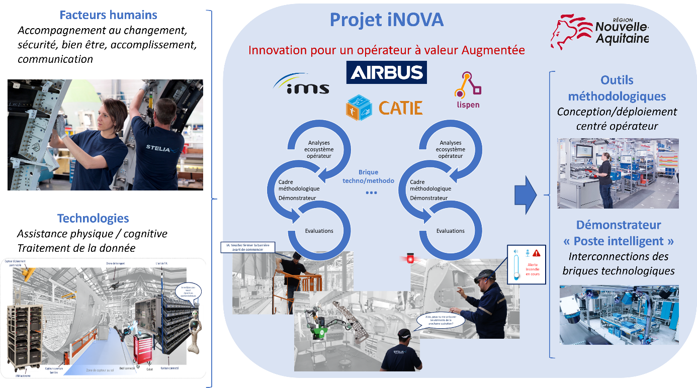 projet iNOVA