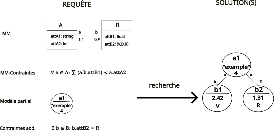 Exemple de recherche de graphe